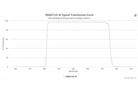 Полосовой оптический фильтр 660AF110-M