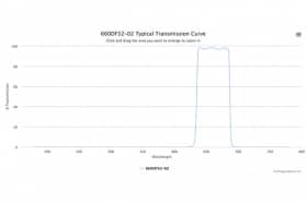 Полосовой оптический фильтр 660DF52-02
