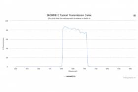 Полосовой оптический фильтр 660WB110