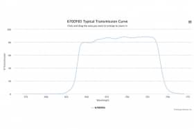 Полосовой оптический фильтр 670DF85