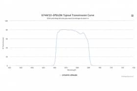 Полосовой оптический фильтр 674AF22-EPSILON