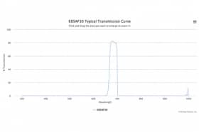 Полосовой оптический фильтр 685AF30