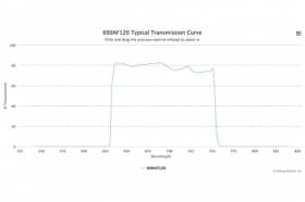Полосовой оптический фильтр 690AF120-W29