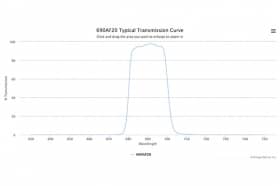 Полосовой оптический фильтр 690AF20-W58