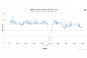 Полосовой оптический фильтр 690AF20-W45