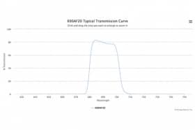 Полосовой оптический фильтр 690AF20-W45