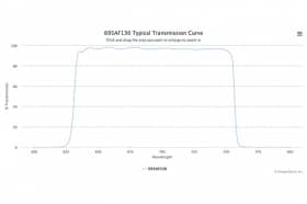 Полосовой оптический фильтр 695AF130-28