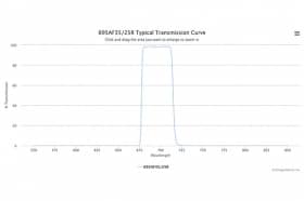 Полосовой оптический фильтр 695AF35/25R