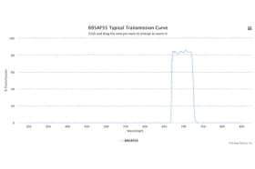 Полосовой оптический фильтр 695AF55-18