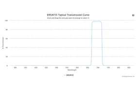 Полосовой оптический фильтр 695AF55-25