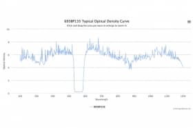 Полосовой оптический фильтр 695BP135