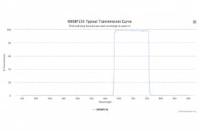 Полосовой оптический фильтр 695BP135