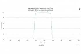 Полосовой оптический фильтр 695BP50