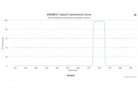 Полосовой оптический фильтр 695QM55-32