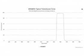 Полосовой оптический фильтр 695QM55-25