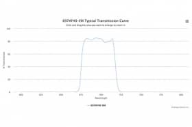 Полосовой оптический фильтр 697AF40-EM