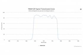 Полосовой оптический фильтр 700AF120