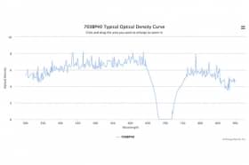 Полосовой оптический фильтр 700BP40