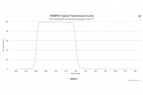 Полосовой оптический фильтр 700BP40