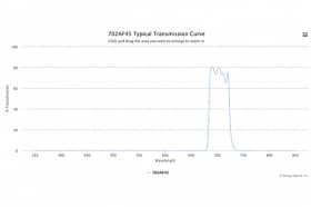 Полосовой оптический фильтр 702AF45