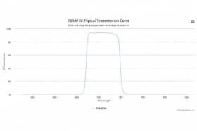 Полосовой оптический фильтр 705AF30