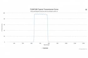 Полосовой оптический фильтр 710AF160