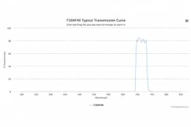 Полосовой оптический фильтр 710AF40