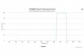 Полосовой оптический фильтр 710QM80