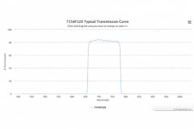 Полосовой оптический фильтр 715AF120