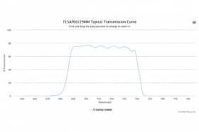 Полосовой оптический фильтр 725BP50