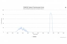 Полосовой оптический фильтр 730AF30