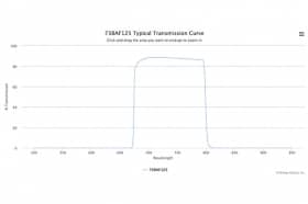 Полосовой оптический фильтр 738AF125