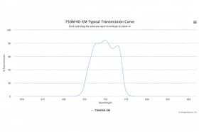 Полосовой оптический фильтр 750AF40-EM
