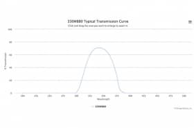Полосовой оптический фильтр 330WB80