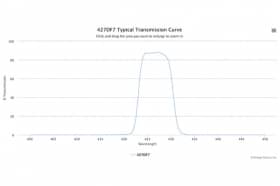 Полосовой оптический фильтр 427DF7