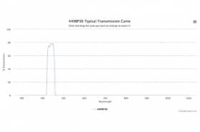 Полосовой оптический фильтр 440BP36