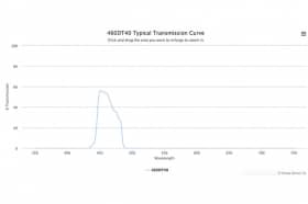 Полосовой оптический фильтр 460DT40