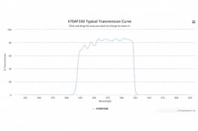 Полосовой оптический фильтр 470AF100