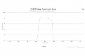 Полосовой оптический фильтр 475AF40