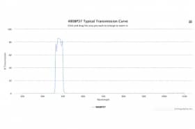 Полосовой оптический фильтр 480BP37