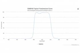 Полосовой оптический фильтр 500DF20