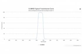 Полосовой оптический фильтр 513BP20