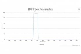 Полосовой оптический фильтр 535BP40