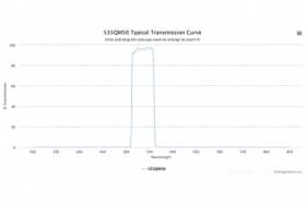 Полосовой оптический фильтр 535QM50