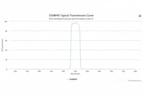 Полосовой оптический фильтр 550BP40