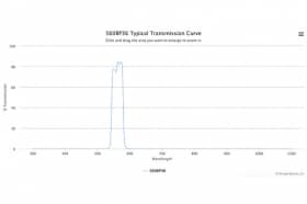 Полосовой оптический фильтр 560BP36