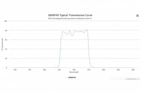 Полосовой оптический фильтр 560DF40