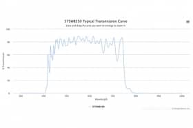 Полосовой оптический фильтр 575WB350