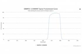 Полосовой оптический фильтр 580BP35-3.5X90MM