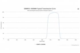 Полосовой оптический фильтр 580BP35-4X90MM